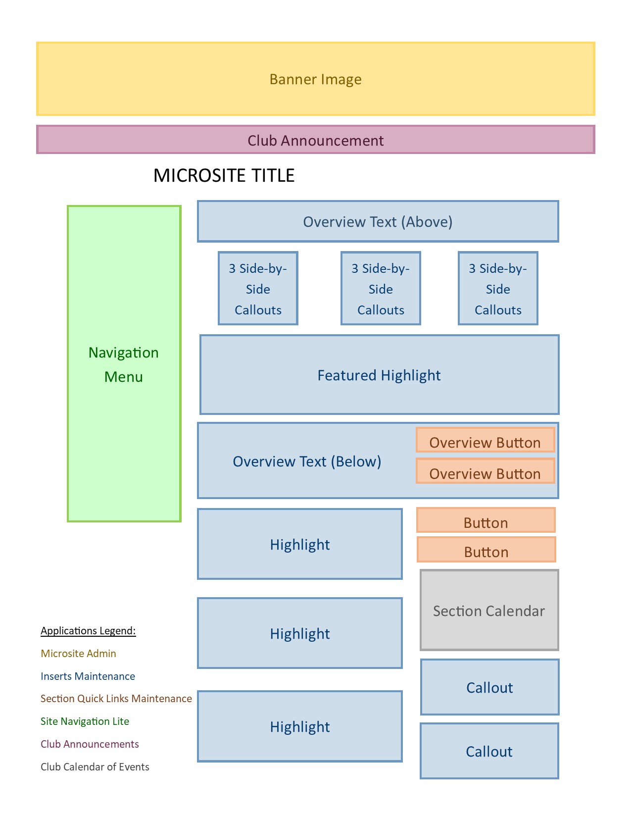 Section Page Elements.jpg